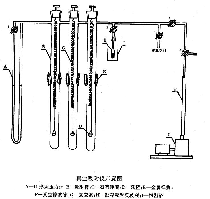 真空吸附儀，如下圖