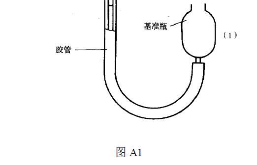 見圖A1、表A1