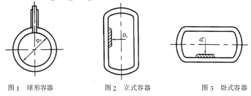 容器的型式如圖1、圖2、圖3