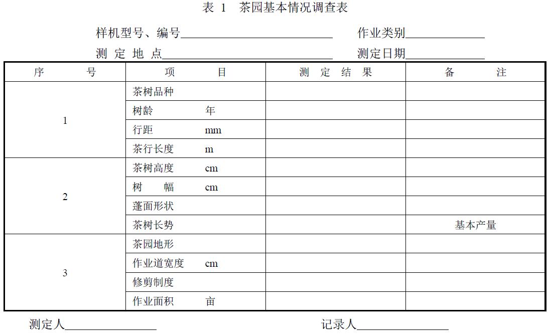 附件：有關(guān)測(cè)試數(shù)據(jù)表、圖及照片等。