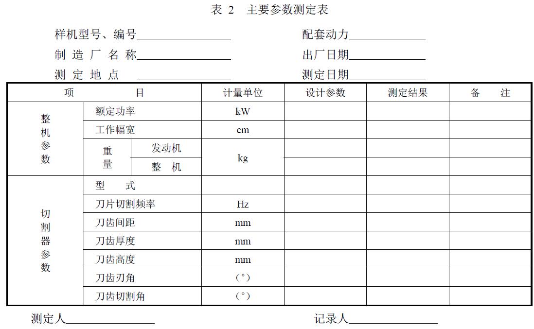 附件：有關(guān)測(cè)試數(shù)據(jù)表、圖及照片等。
