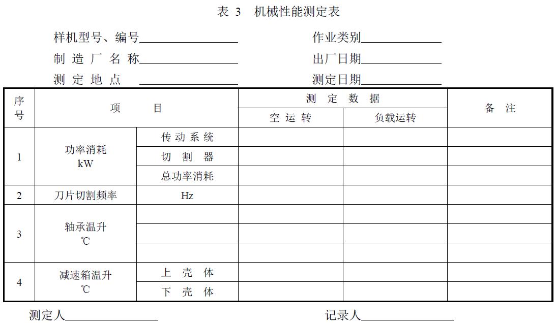 附件：有關(guān)測(cè)試數(shù)據(jù)表、圖及照片等。