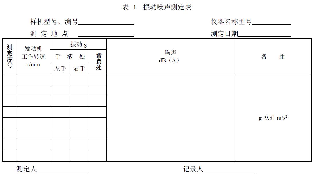 附件：有關(guān)測(cè)試數(shù)據(jù)表、圖及照片等。