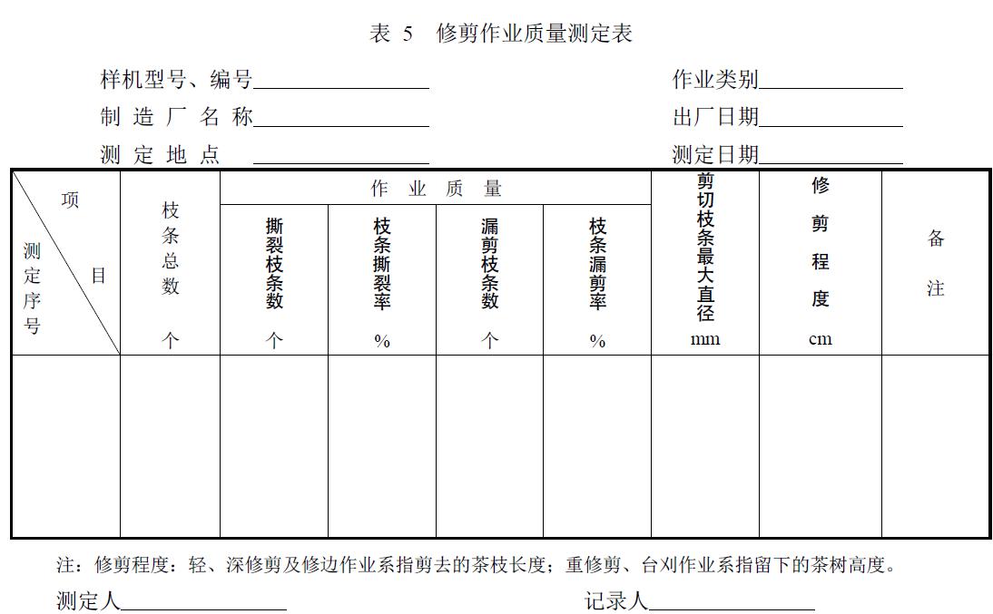 附件：有關(guān)測(cè)試數(shù)據(jù)表、圖及照片等。