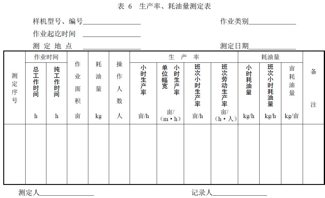 附件：有關(guān)測(cè)試數(shù)據(jù)表、圖及照片等。