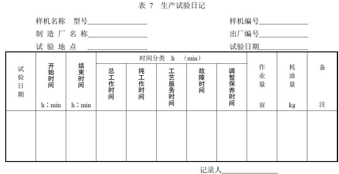 附件：有關(guān)測(cè)試數(shù)據(jù)表、圖及照片等。