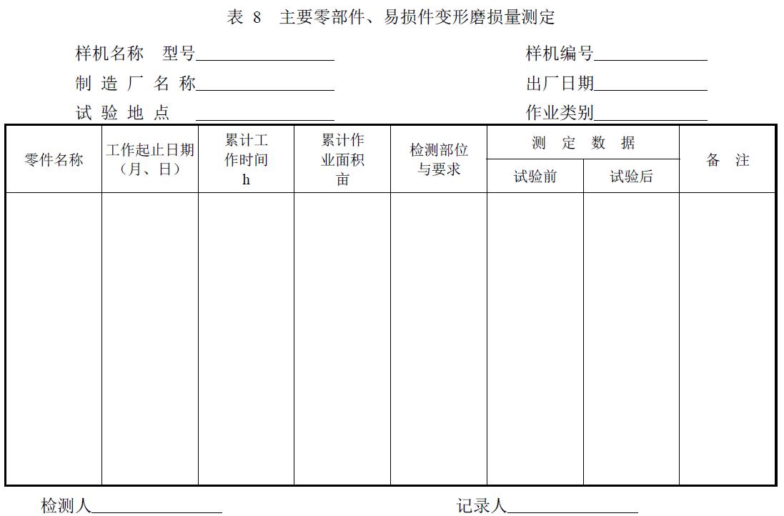 附件：有關(guān)測(cè)試數(shù)據(jù)表、圖及照片等。