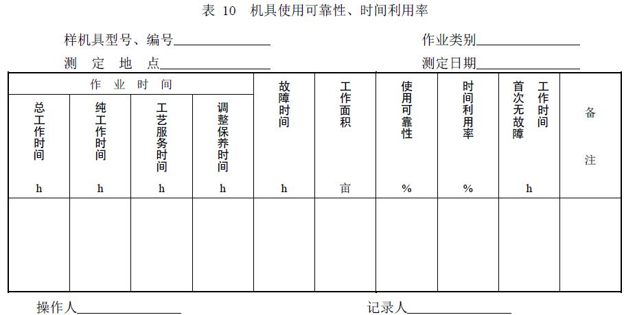 附件：有關(guān)測(cè)試數(shù)據(jù)表、圖及照片等。