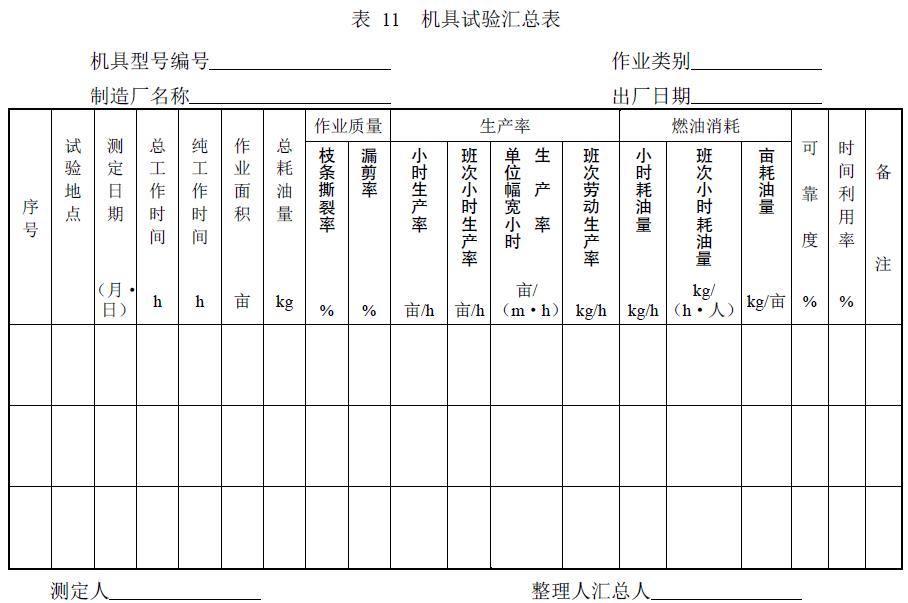 附件：有關(guān)測(cè)試數(shù)據(jù)表、圖及照片等。