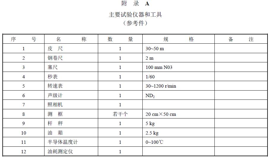 附件：有關(guān)測(cè)試數(shù)據(jù)表、圖及照片等。
